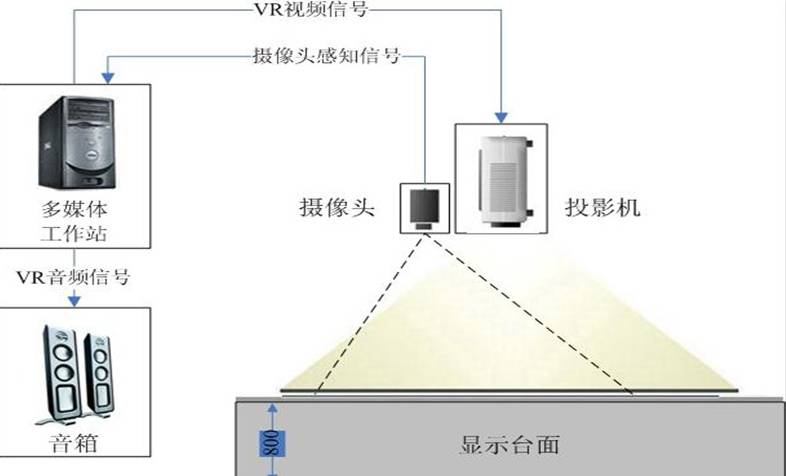 地面互動(dòng)投影原理圖