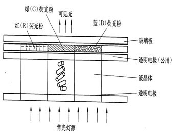 透明屏工作原理