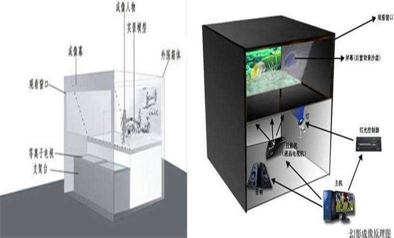 幻影成像原理圖